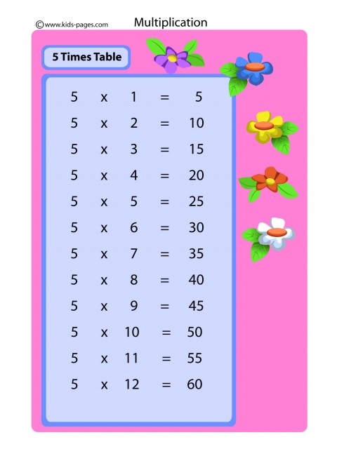 Index Of folders flashcards Multiplication